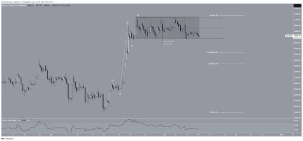 BTC