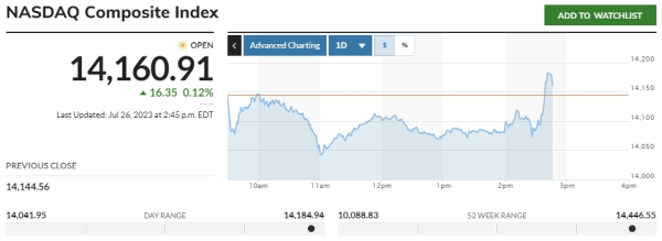 Nasdaq Composite