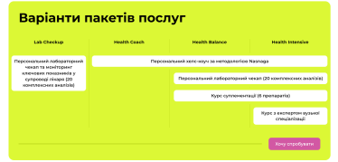 «Ми всі забиваємо на здоровʼя». Антон Авринський оцифрував доставку ліків, а його стартап Liki24.com коштує до $50 млн. Як засновник будує новий бізнес на чек-апах /Фото 2