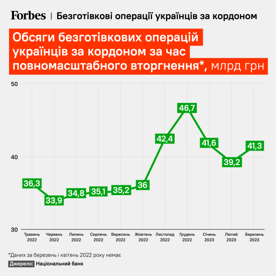 Великий похід на гемблінг. Чотири місяці тому держава перевернула догори дригом гральну індустрію і наклала санкції на Parimatch. Який це дало ефект? /Фото 3