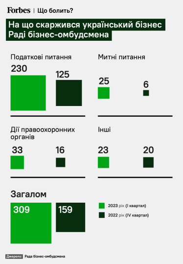 «Навіщо присилати 50 силовиків і лякати дітей обшуками». Черкаські аграрії отримали кошти з державної програми підтримки, а тепер у них заблоковані рахунки. Ще одна історія про правоохоронців і бізнес /Фото 4