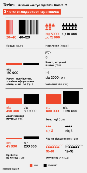 Колекція «дорослих іграшок». Dnipro-М – мережа магазинів будівельних інструментів, яка стрімко зростає, незважаючи на «Eпіцентр», пандемію і велику війну. Перша детальна історія становлення компанії /Фото 2