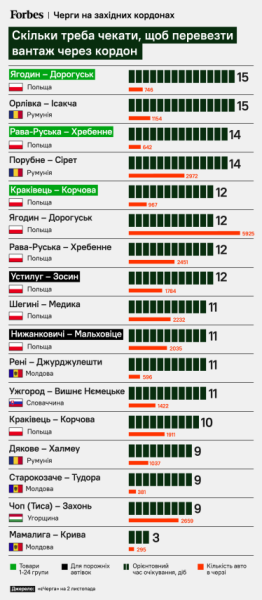 «Удар в спину». Три найбільші пункти на кордоні між Україною і Польщею перекриті. Що це означає для бізнесу /Фото 1