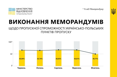 «Більшість вимог в принципі невиконувані». Польські водії погрожують заблокувати кордони до кінця року. Чому вони повстали? Бліцінтервʼю з заступником міністра інфраструктури Деркачем /Фото 1