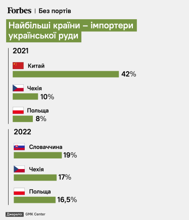 20 найбільших металургійних компаній України. Рекордні збитки «Метінвесту» Ахметова, прибутки Ferrexpo Жеваго та зупинка заводів Коломойського /Фото 1