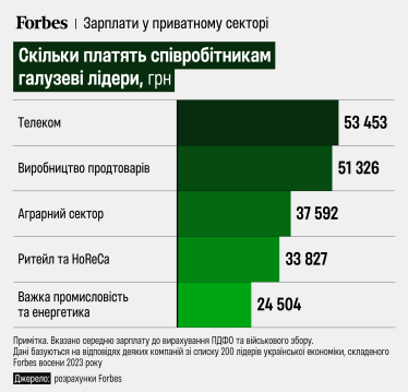 «Могильна плита держслужби». Як держава реформує систему зарплат держслужбовців та де чиновники можуть заробляти більше, ніж у бізнесі? Інфографіка Forbes /Фото 4