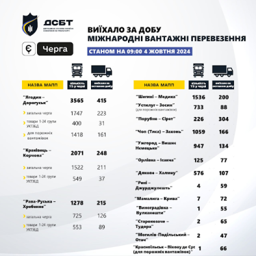 вантажні перевезення /Інфографіка Державної служби з безпеки на транспорті