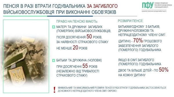 Загинув військовий: яку пенсію можуть отримувати дружина та батьки? 1