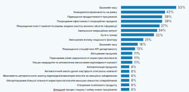 Дослідження ШІ /Stayinno у сфері ШІ