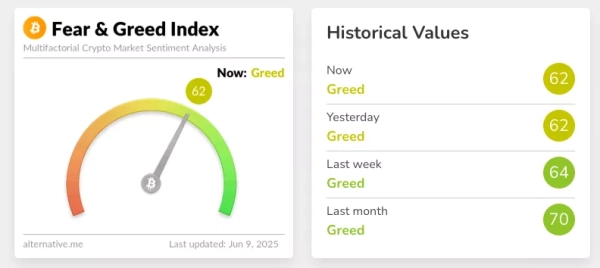 Fear-Greed-Index
