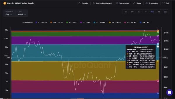 UTXO BTC