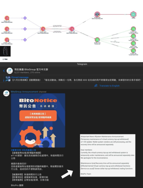 BitoNotice