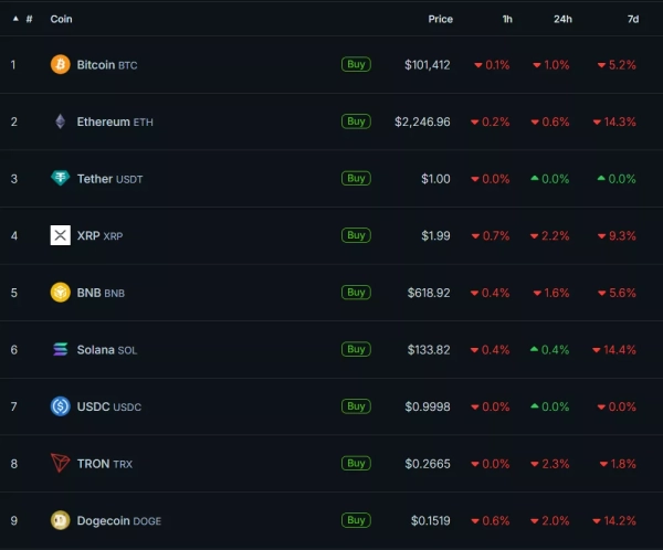 CoinGecko-40