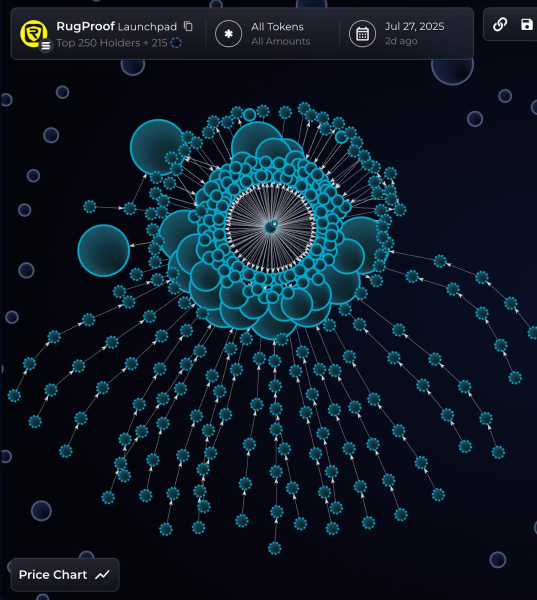 RUGPROOF — аналіз Bubblemaps