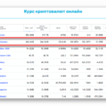 Будущее децентрализованных финансов после слияния Ethereum – Новини криптовалют сьогодні