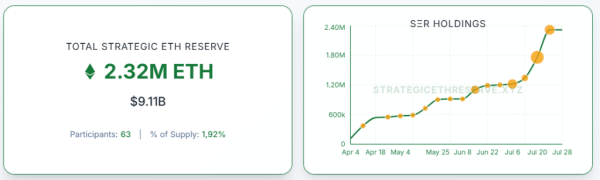 eth_reserve