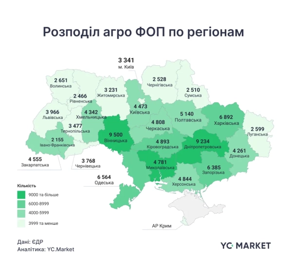 Розподіл аграрних ФОП по регіонах