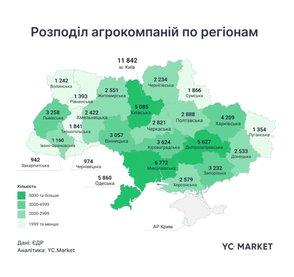 Розподіл аграрних компаній по регіонах