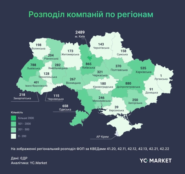 Розподіл будівельних компаній по регіонах. Інфографіка: YouControl