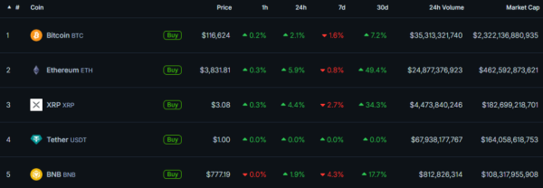 CoinGecko