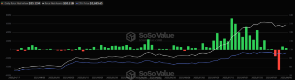 ETH-ETF