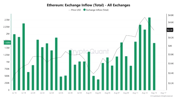 Ранні інвестори Ethereum вивели на біржі криптовалюту на $45 млн