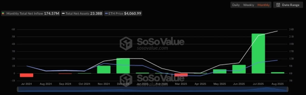 «Таємничий» кит придбав ETH на $1 млрд за тиждень