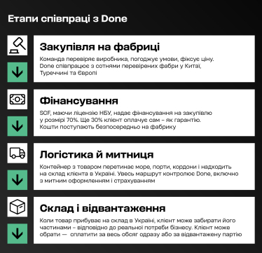 Інфографіка