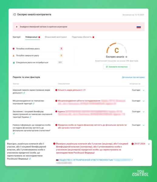 Досье в YouControl
