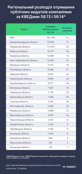 Ринок компаній, що займаються видавництвом: дослідження YouControl 2