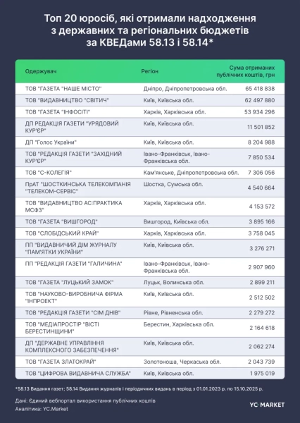 Ринок компаній, що займаються видавництвом: дослідження YouControl 3