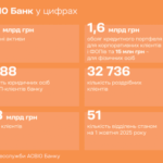 АSBІО Банк: Євген Шуліка про цифрові зміни та свіжі рішення для підприємництва