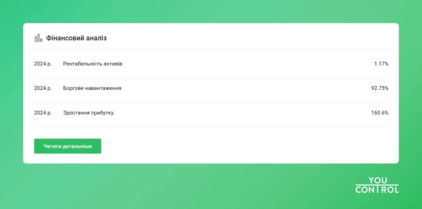 Ритуальний бізнес: понад 3 тис. гравців, мільйонні обороти та перереєстрації за законодавством РФ 2