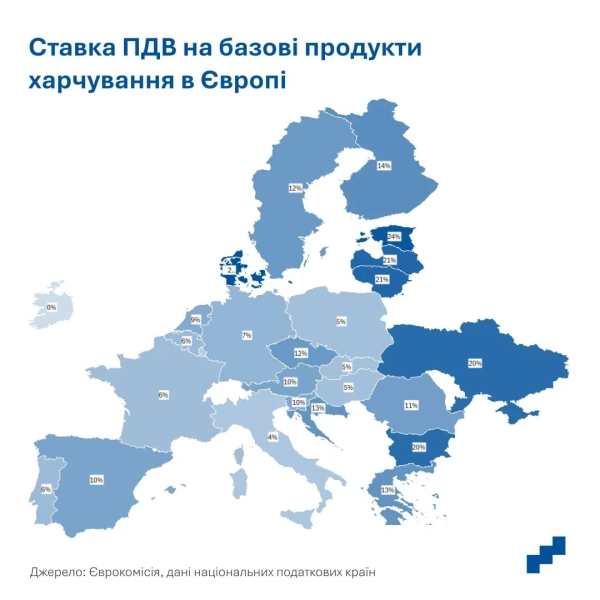 Продукти в Україні дорожчі, ніж в Польщі через податки - результат дослідження 1