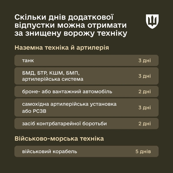 Відпустки для військових: повний гайд від Міноборони 2