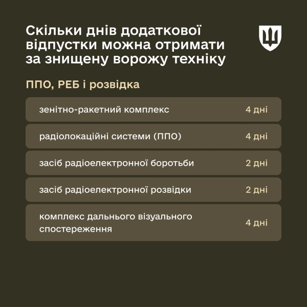 Відпустки для військових: повний гайд від Міноборони 3