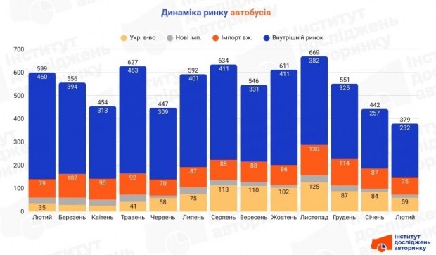 Uefa Champions League: Final Match 2026 5
