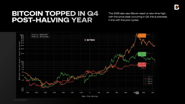BloFin Research: Криптопрогноз на 2026 рік – готуємося до зростання 6 BloFin Research: Криптопрогноз на 2026 рік – готуємося до зростання 6