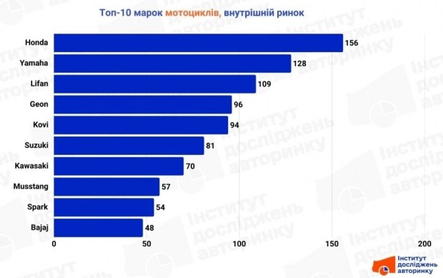 Klubovi i timovi: Prva liga 2026 6