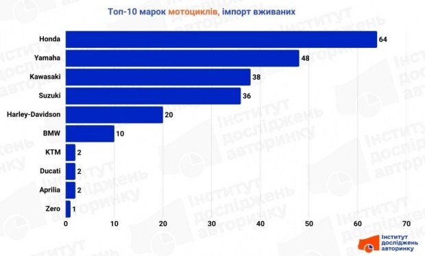 Klubovi i timovi: Prva liga 2026 7