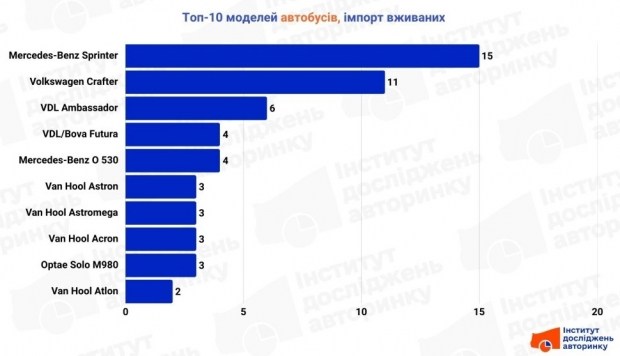 Uefa Champions League: Final Match 2026 7