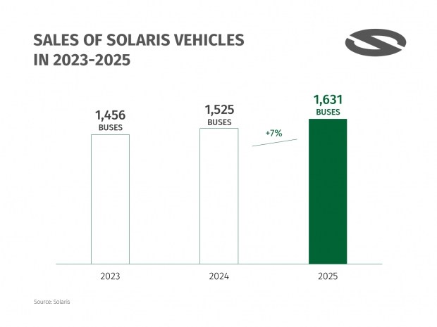 Solaris: Odkrywanie tajemnic kosmosu 9 Solaris: Odkrywanie tajemnic kosmosu 7