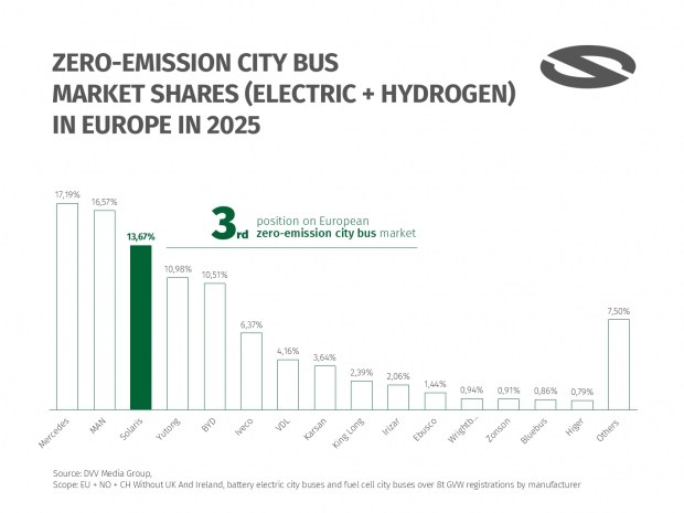 Solaris: Odkrywanie tajemnic kosmosu 14 Solaris: Odkrywanie tajemnic kosmosu 12