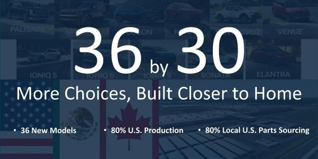 Головна 26 Hyundai оновлює операційну систему для своїх автомобілів: деталі…