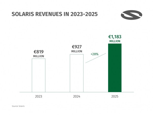 Solaris: Odkrywanie tajemnic kosmosu 10 Solaris: Odkrywanie tajemnic kosmosu 8