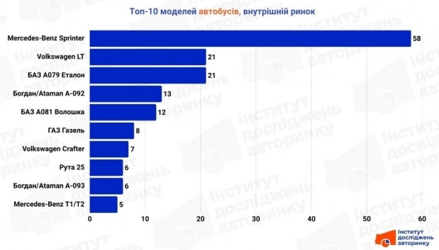 Uefa Champions League: Final Match 2026 6