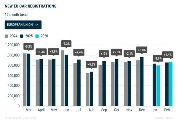 Оновлення Windows 11: коли чекати наступний великий реліз у 2026 році 5 Оновлення Windows 11: коли чекати наступний великий реліз у 2026 році 3