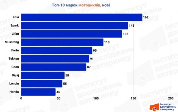 Klubovi i timovi: Prva liga 2026 8