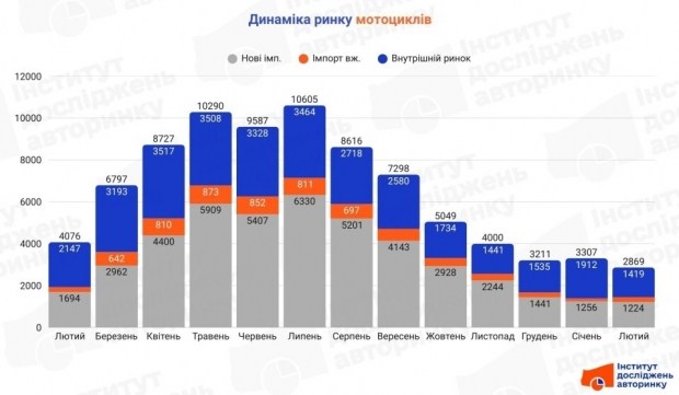 Klubovi i timovi: Prva liga 2026 5