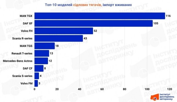 ????????? ?????????? ??????? ??????? 9 ????????? ?????????? ??????? ??????? 7